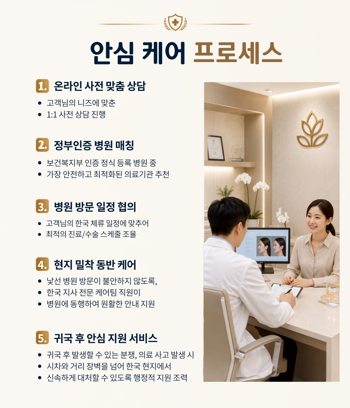 안심 케어 프로세스